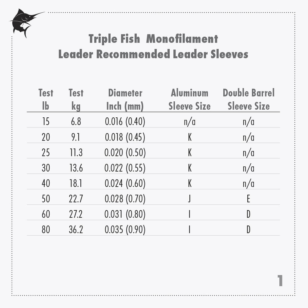 Triple Fish Mono Leader 80 lb 36.2 kg test .035 in 0.90 mm